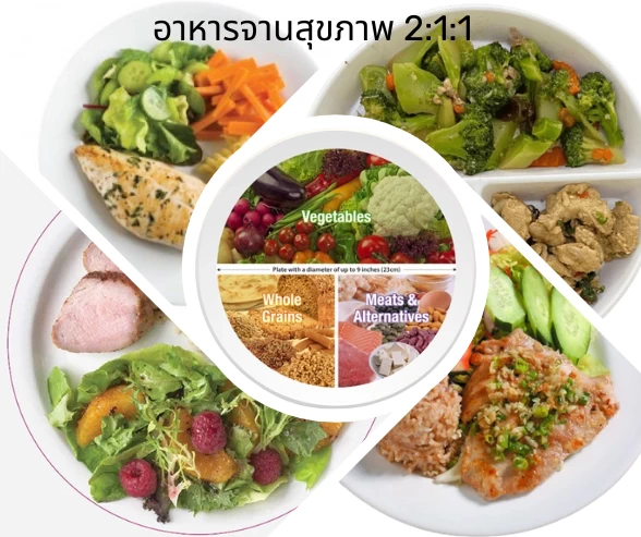 อาหารจานสุขภาพ