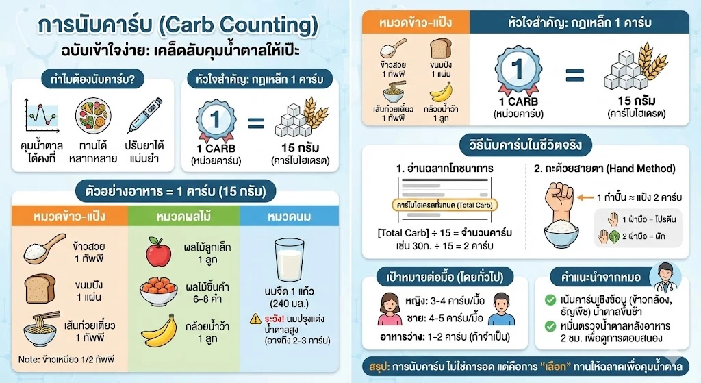 วิธีนับตาร์บ