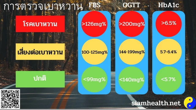 การเจาะเลือดตรวจเบาหวาน