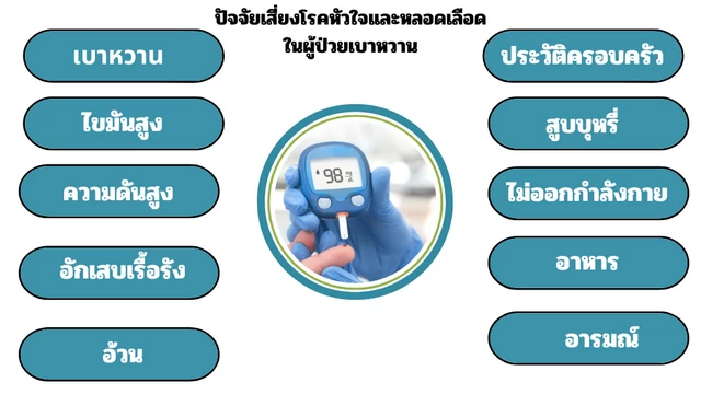 ปัจจัยเสี่ยงต่อการเกิดโรคหัวใจและหลอดเลือด