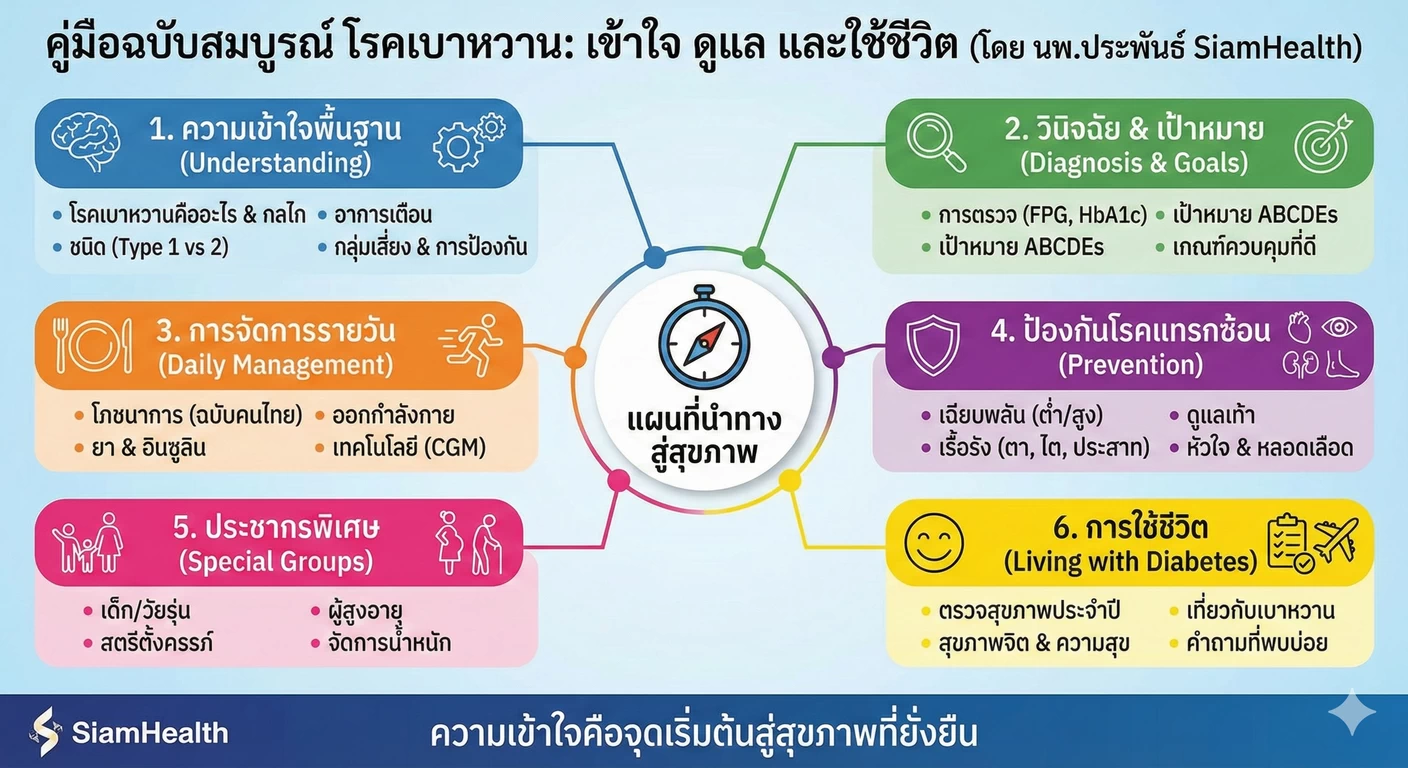 คู่มือฉบับสมบูรณ์เพื่อการใช้ชีวิตอย่างเข้าใจ