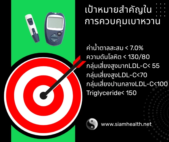 เป้าหมายในการรักษาเบาหวาน