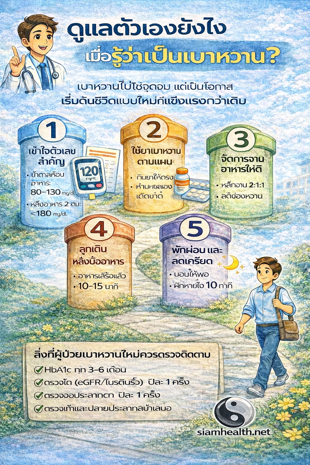 ผู้ป่วยเบาหวานรายใหม่ต้องรู้และปฏิัติ