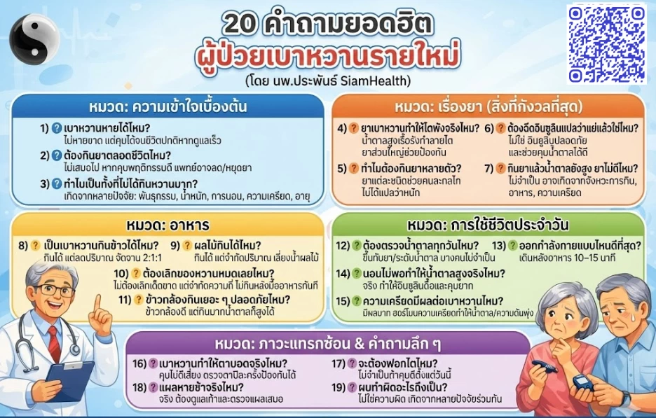 20คำถามสำหรับผู้ป่วยโรคเบาหวาน