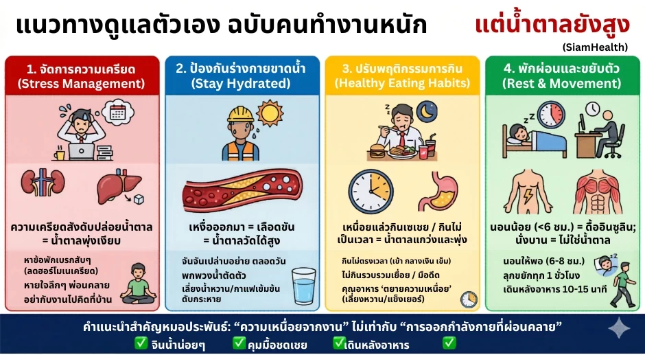 ทำงานหนักแต่น้ำตาลยังสูง