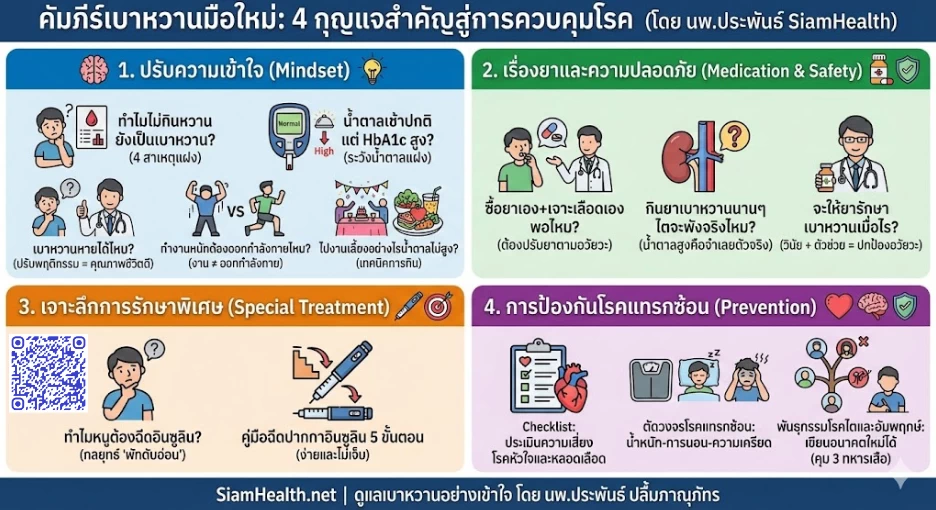 เรื่องที่ผู้ป่วยเบาหวานรายใหม่ควรรู้