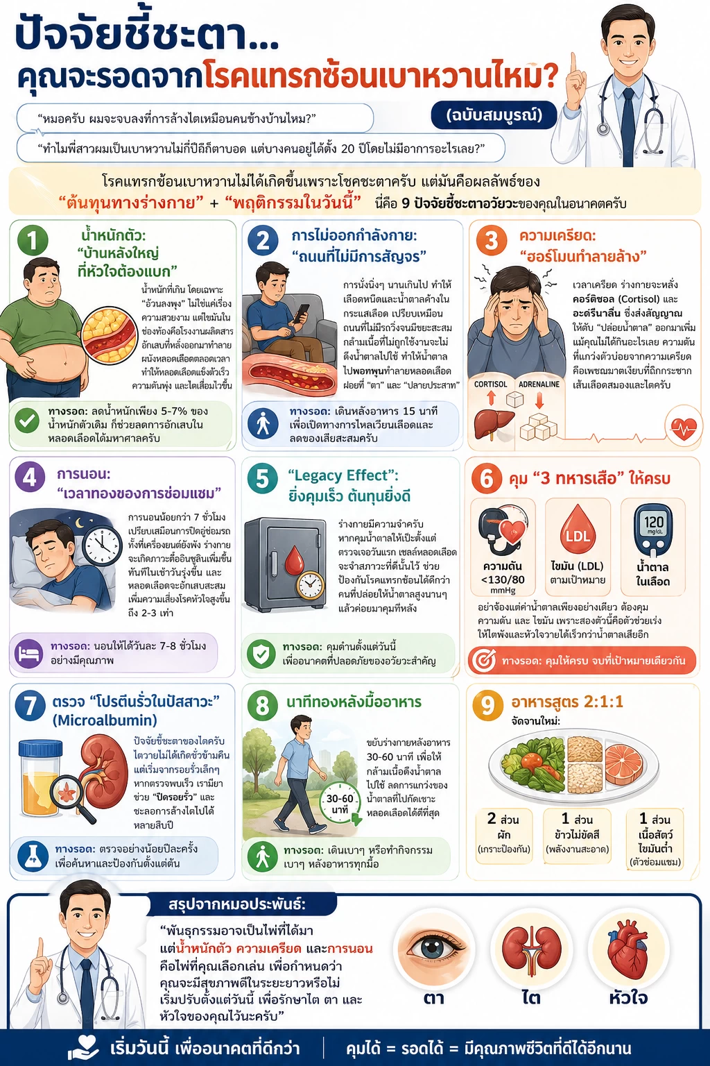 น้ำหนัก น้ำตาลสูง เครียดสะสม + นอนน้อย = ระเบิดเวลาของโรคไตและหัวใจ
