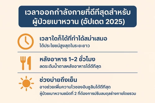 ออกกำลังกายเวลาไหนดี