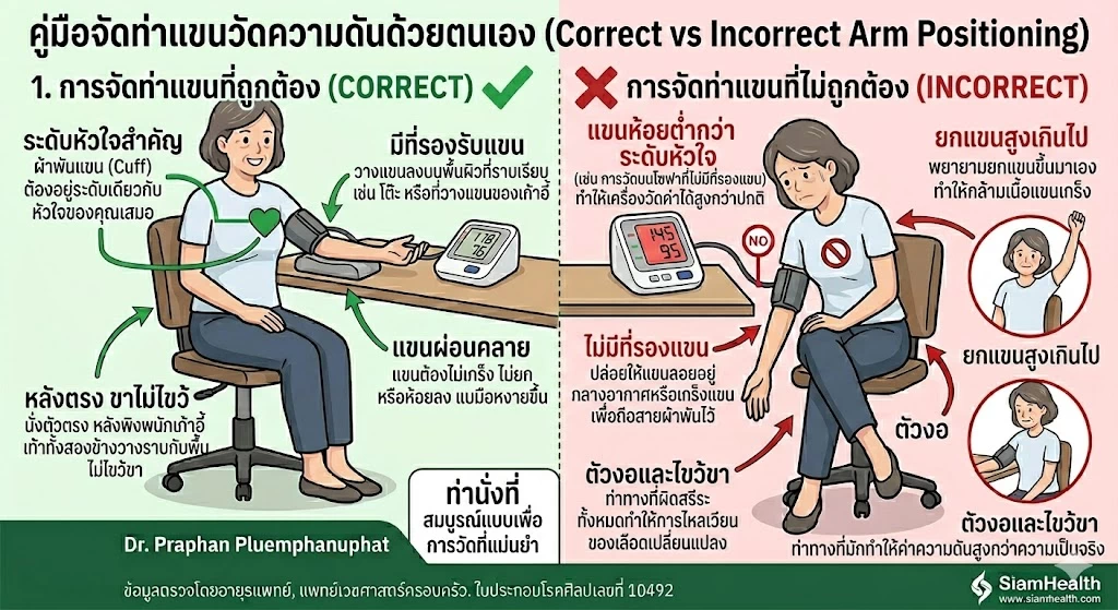 การวัดความดันด้วยตัวเอง