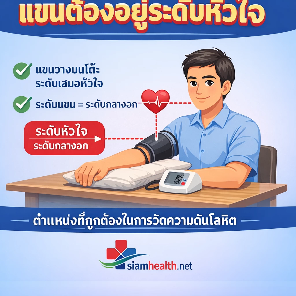 เทคนิคการวัดความดันด้วยตัวเอง
