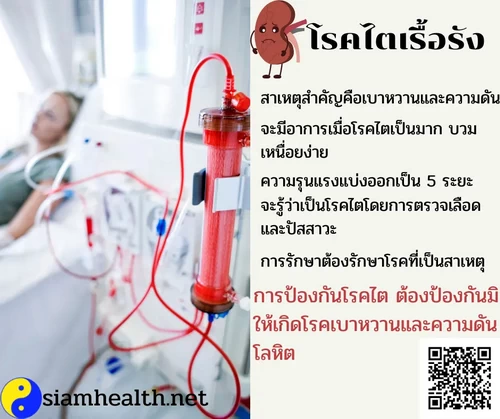 โรคไตเรื้อรัง