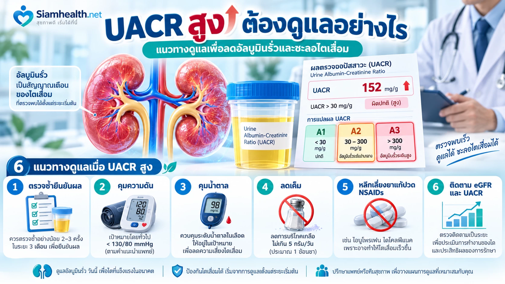 การรักษาผู้ที่มีโปรตีนในเลือดสูง uacr