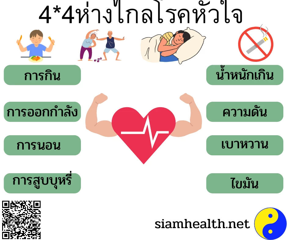 ห่างไกลโรคหัวใจ