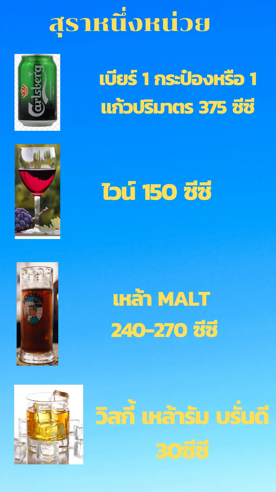 หนึ่งหน่วยสุรา