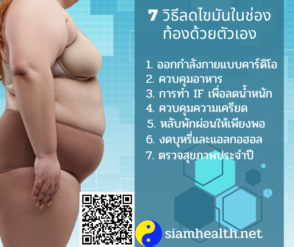 ไขมันในช่องท้อง