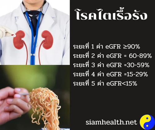 ค่าcreatinineใช้ประเมินความรุนแรงของโรคไต