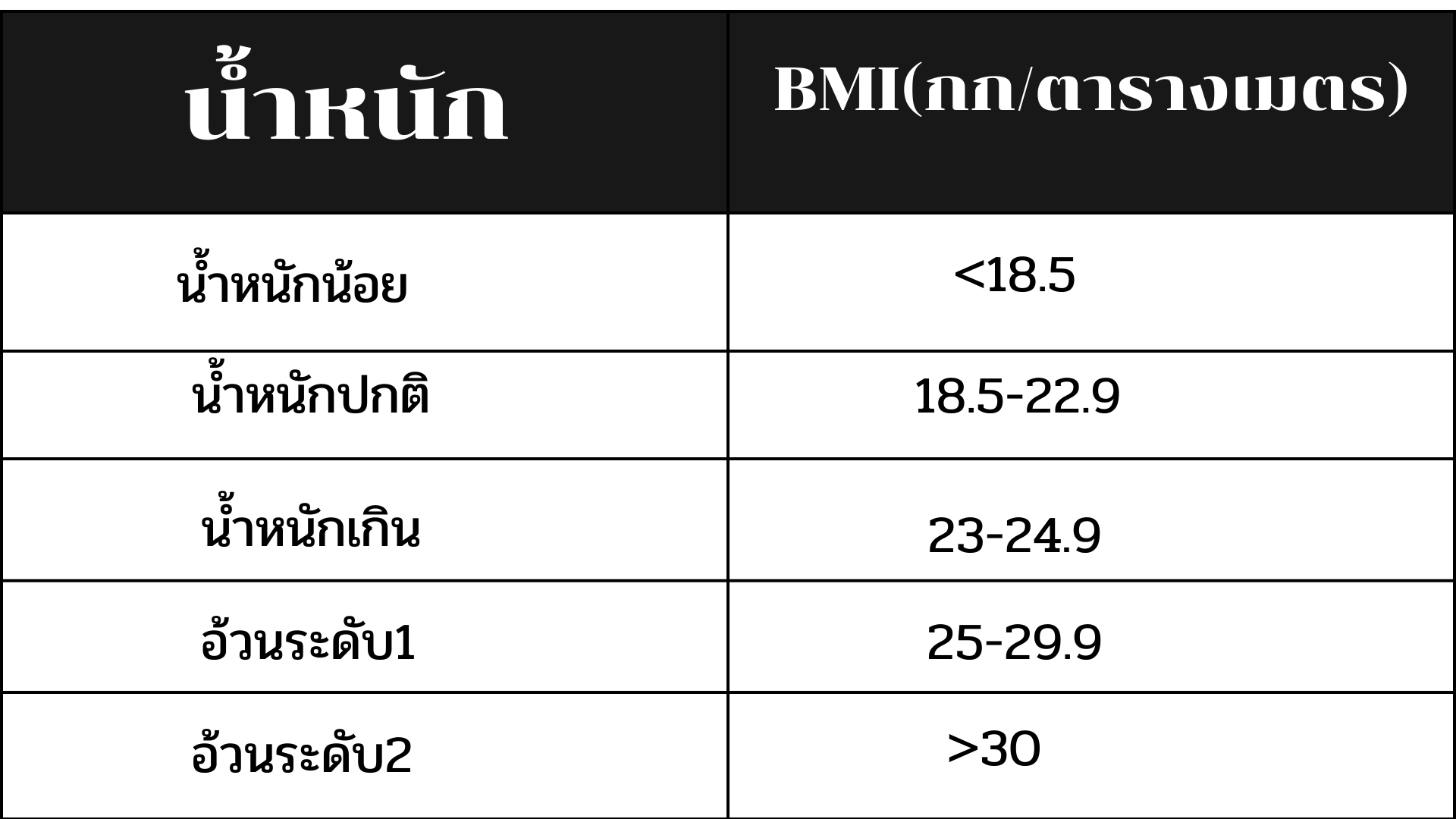 ดัชนีมวลกาย