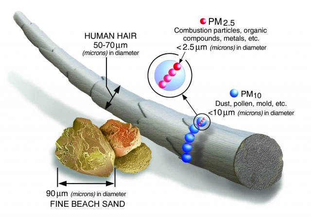 ฝู่น pm2.5