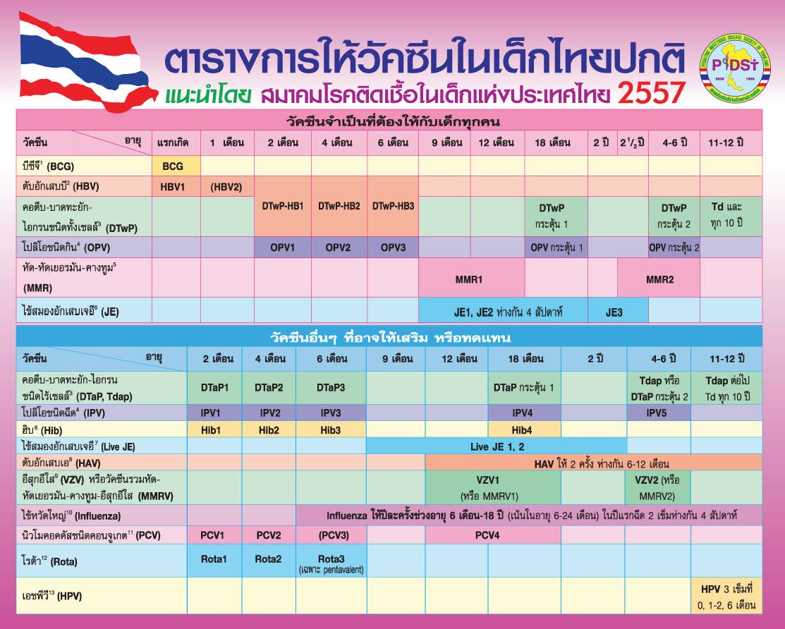วัคซีน