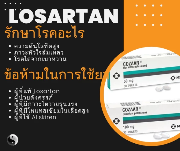 losartan