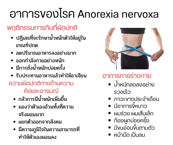 anorexia โรคกลัวอ้วน