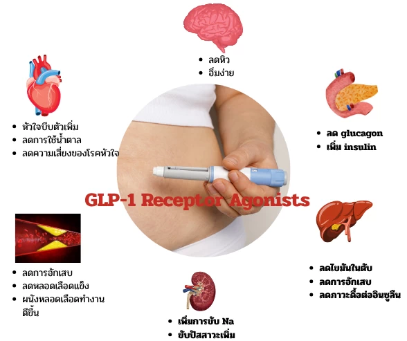 glp1